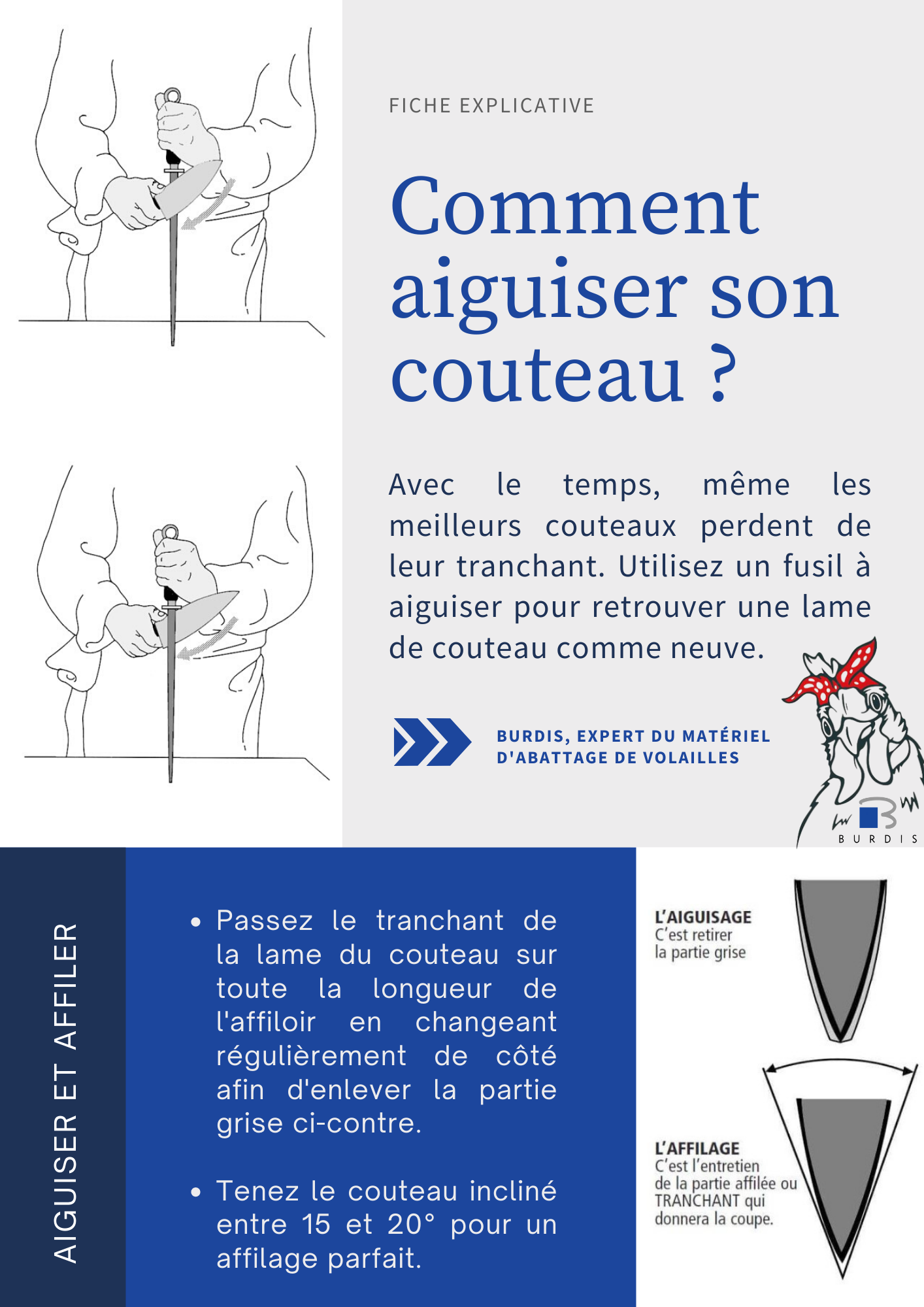 Fusil à aiguiser Burdis